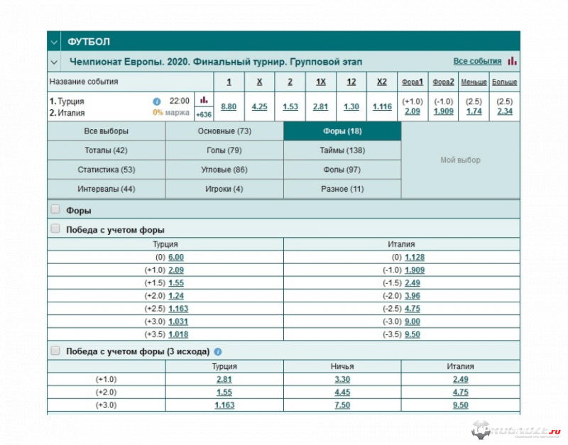 Ставки на фору в матче Турция – Италия в БК Marathonbet